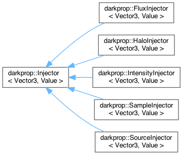 _images/inherit_graph_injector.png