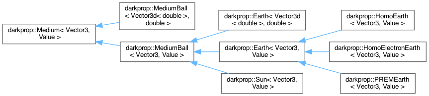 _images/inherit_graph_medium.png