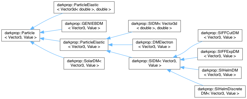 _images/inherit_graph_particle.png